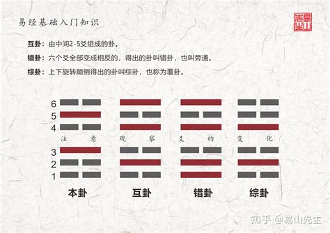 謙卦六爻皆吉|15. 謙卦 